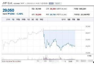 韩国娱乐公司股价,揭秘明星经济背后的市场动态