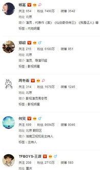 所有明星微博
